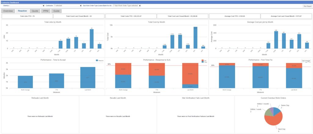 CAFM System Contractor Dashboard