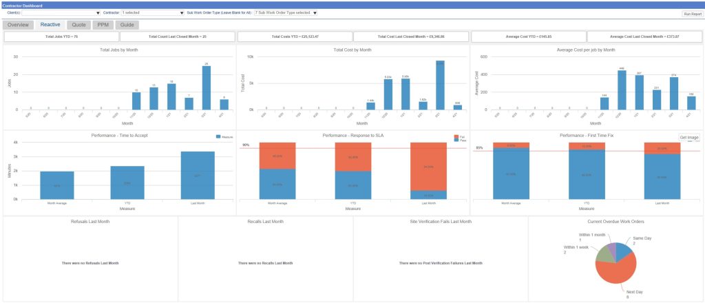 CAFM Software Contractor Dashboard