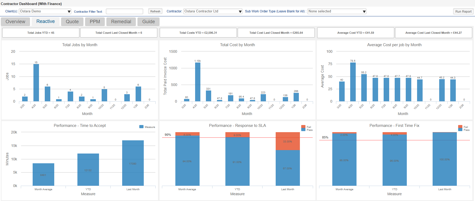 Ostara Nexus CAFM System Contractor Dashboard Report